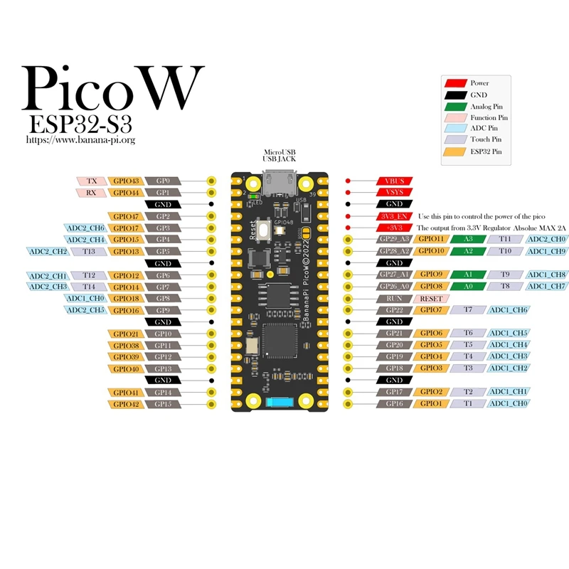 240 MHz PSRAM ESP32-S3 32-Bit LX7 Çift Çekirdekli Geliştirme Kurulu Muz Pi BPI Pıco W-S3 Görüntü 5