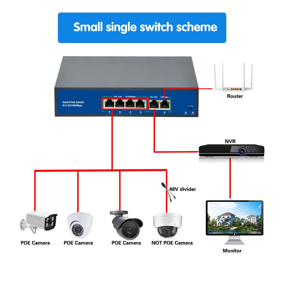 48V POE Anahtarı 100Mbps Ethernet Ağ Anahtarı 4 Port PoE Switcher Standart RJ45 Enjektör IP Kamera / kablosuz erişim noktası / CCTV Görüntü 4